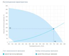 Приточно-вытяжная установка Breezart 1000 Lux RP EB SB