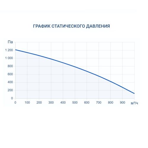 Приточная установка Turkov i-VENT-1000 18E. Фото 8