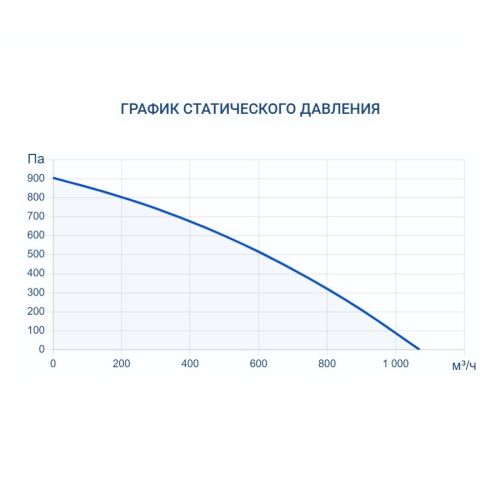 Приточно-вытяжная установка Turkov Zenit Cool Heco V 750 W. Фото 7