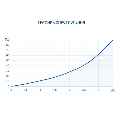 Адиабатический увлажнитель воздуха Turkov HumiBox 4000. Фото 7 Адиабатический увлажнитель воздуха Turkov HumiBox 4000. Фото 7