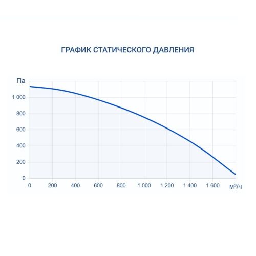 Приточная установка Turkov i-VENT-1500 E. Фото 8