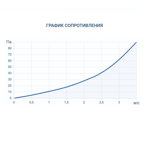 Адиабатический увлажнитель воздуха Turkov HumiBox 5000. Фото 7 Адиабатический увлажнитель воздуха Turkov HumiBox 5000. Фото 7