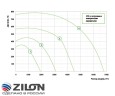 Приточная установка Zilon ZPE 2000-5,0 L3