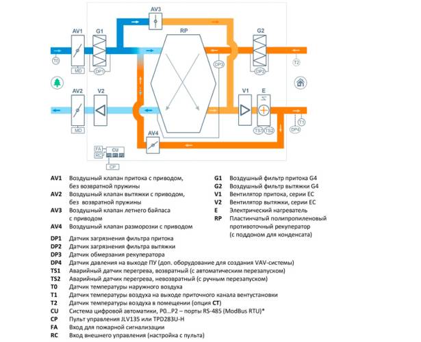 Приточно-вытяжная установка Breezart 1000 Lux RP EB VB. Фото 2 Приточно-вытяжная установка Breezart 1000 Lux RP EB VB. Фото 2
