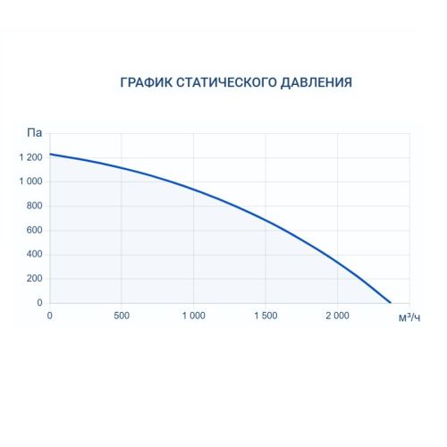 Приточная установка Turkov i-VENT-2000 E. Фото 6