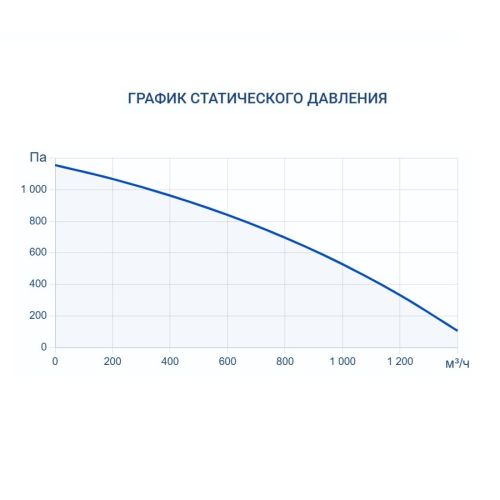 Приточно-вытяжная установка Turkov Zenit Cool Heco V 1200 W. Фото 8
