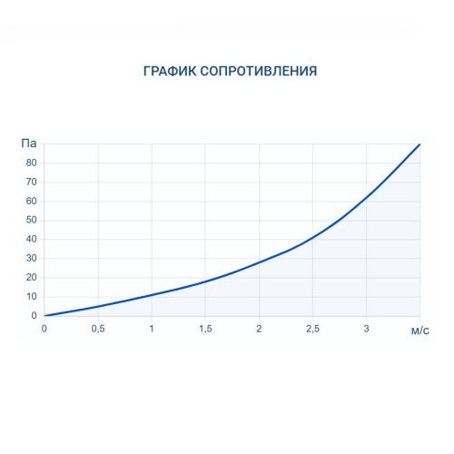 Адиабатический увлажнитель воздуха Turkov HumiBox 6000. Фото 7 Адиабатический увлажнитель воздуха Turkov HumiBox 6000. Фото 7