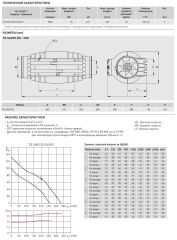 Канальный вентилятор Soler &amp; Palau TD-350/125 Silent T