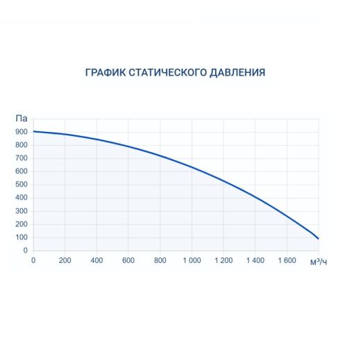 Приточно-вытяжная установка Turkov Zenit Cool Heco V 1500 W. Фото 8