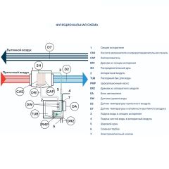 Адиабатический увлажнитель воздуха Turkov HumiBox Pump 3