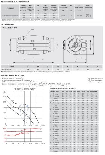 Канальный вентилятор Soler & Palau TD-500/150-160 Silent 3V. Фото 7 Канальный вентилятор Soler & Palau TD-500/150-160 Silent 3V. Фото 7