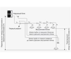 Наружный блок VRF системы Haier AU032FSEUA