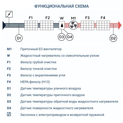 Приточная установка Turkov i-VENT-500 W 3R. Фото 8