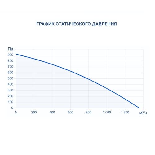 Приточно-вытяжная установка Turkov Hydra v 1000 W. Фото 8