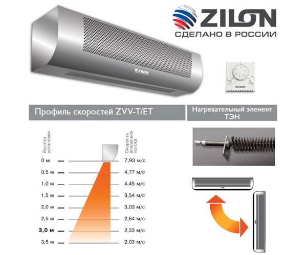 Тепловая завеса ZILON ZVV-2E24HP 2.0. Фото 3
