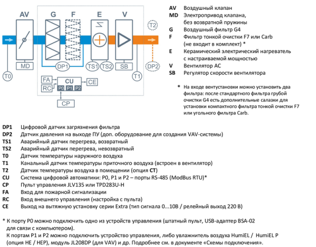 Приточная установка Breezart 400 Lux AC. Фото 5