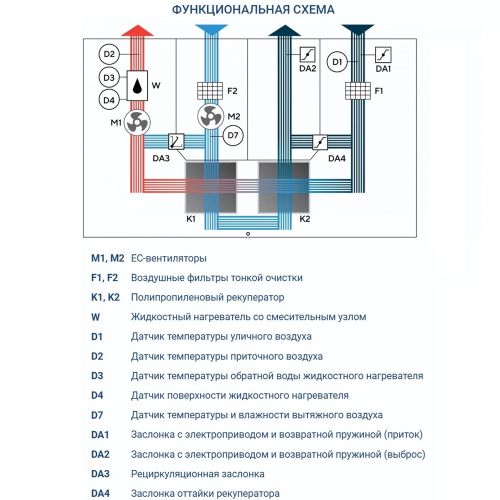Приточно-вытяжная установка Turkov Hydra v 1500 W. Фото 7 Приточно-вытяжная установка Turkov Hydra v 1500 W. Фото 7