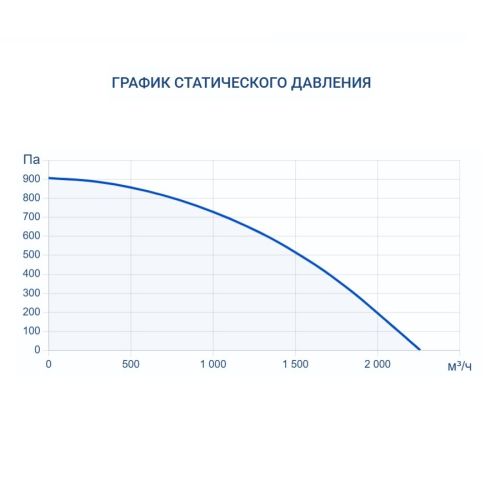 Приточно-вытяжная установка Turkov Hydra v 1500 W. Фото 8 Приточно-вытяжная установка Turkov Hydra v 1500 W. Фото 8