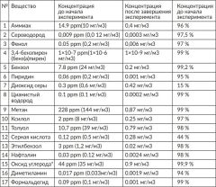 Фотокаталитическая блок-вставка FKO 650