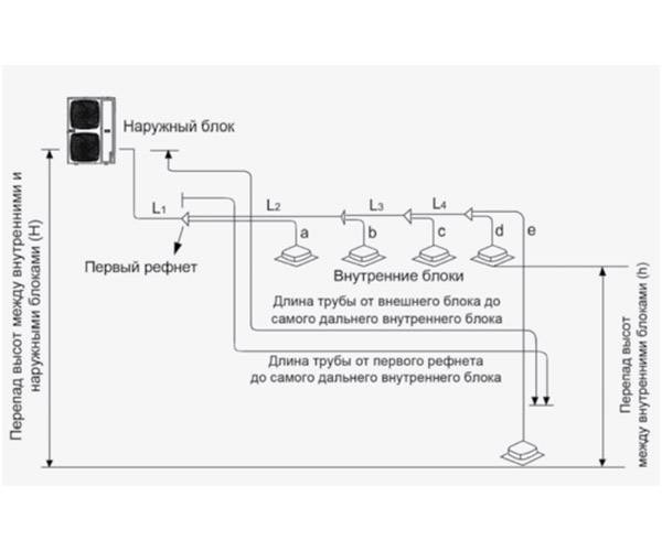 Наружный блок VRF системы Haier AU07NFPEUA. Фото 2