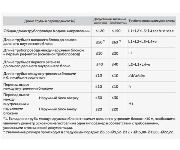 Наружный блок VRF системы Haier AU07NFPEUA. Фото 3