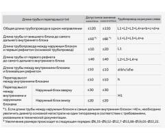 Наружный блок VRF системы Haier AU07NFPEUA