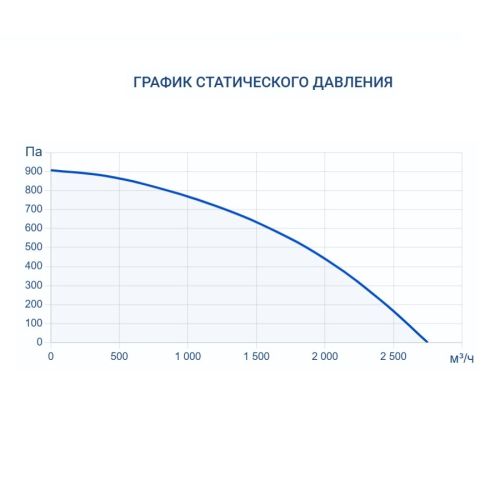 Приточно-вытяжная установка Turkov Hydra v 2000 W. Фото 8 Приточно-вытяжная установка Turkov Hydra v 2000 W. Фото 8