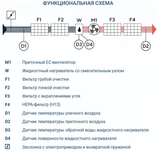 Приточная установка Turkov i-VENT-1500 W. Фото 8