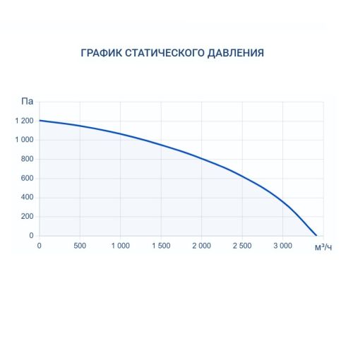 Приточно-вытяжная установка Turkov Hydra v 2500 W. Фото 7 Приточно-вытяжная установка Turkov Hydra v 2500 W. Фото 7