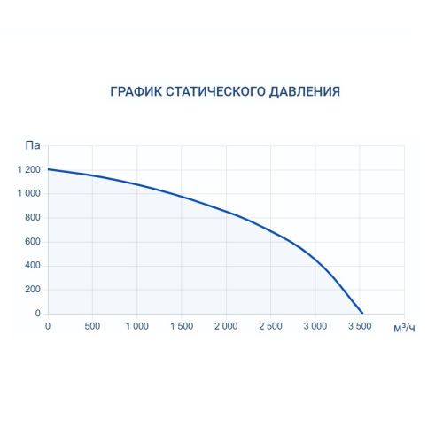 Приточно-вытяжная установка Turkov Hydra v 3000 W. Фото 9 Приточно-вытяжная установка Turkov Hydra v 3000 W. Фото 9