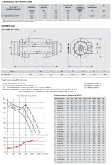 Канальный вентилятор Soler &amp; Palau TD-1000/200 Silent T 3V