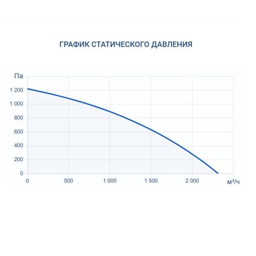 Приточная установка Turkov i-VENT-2000 W 4R. Фото 6