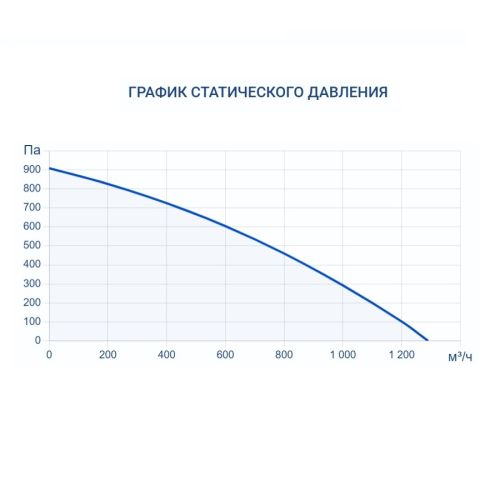 Приточно-вытяжная установка Turkov Hydra X 1000 W. Фото 8