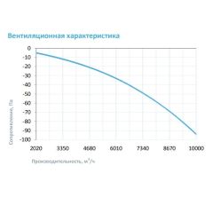 Увлажнитель воздуха Breezart 10000 Humi Aqua