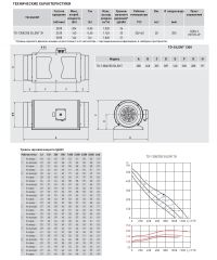 Канальный вентилятор Soler &amp; Palau TD-1300/250 Silent 3V