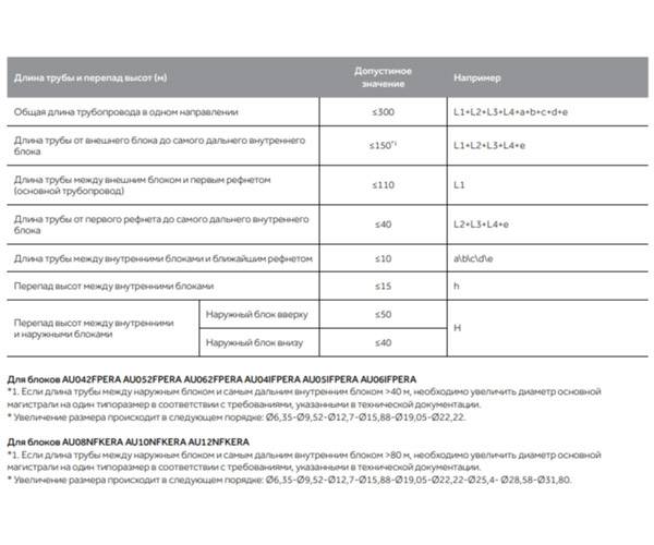 Наружный блок VRF системы Haier AU04IFPERA. Фото 3 Наружный блок VRF системы Haier AU04IFPERA. Фото 3