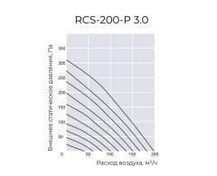 Приточно-вытяжная установка Royal Clima RCS-200-P 3.0