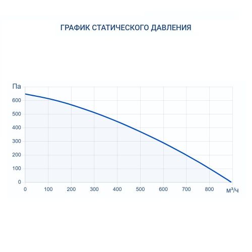Приточно-вытяжная установка Turkov Zenit Standart X 700 W. Фото 6 Приточно-вытяжная установка Turkov Zenit Standart X 700 W. Фото 6