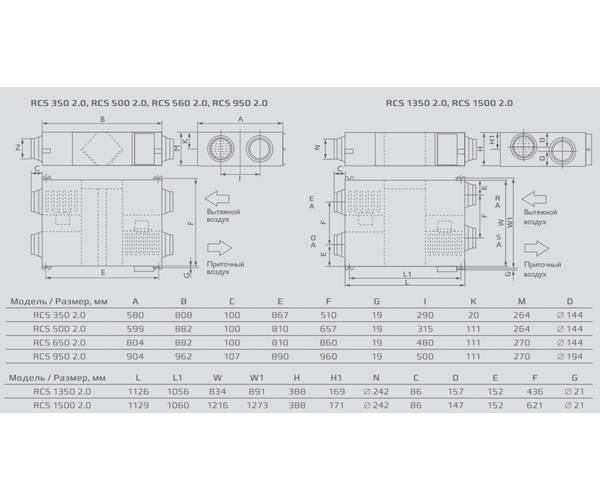Приточно-вытяжная установка Royal Clima RCS-1250-U. Фото 4 Приточно-вытяжная установка Royal Clima RCS-1250-U. Фото 4