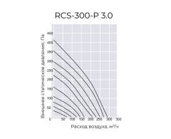 Приточно-вытяжная установка Royal Clima RCS-300-P 3.0
