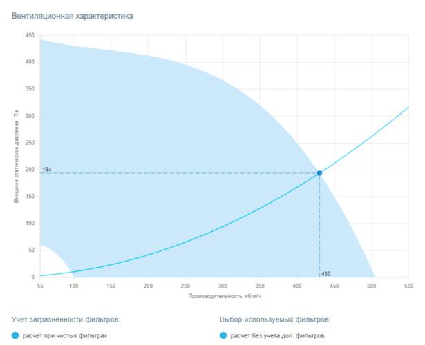 Приточная установка Breezart 550 Aqua. Фото 4