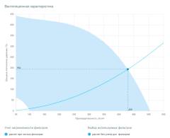 Приточная установка Breezart 550 Aqua