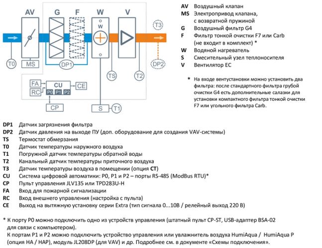 Приточная установка Breezart 550 Aqua. Фото 5