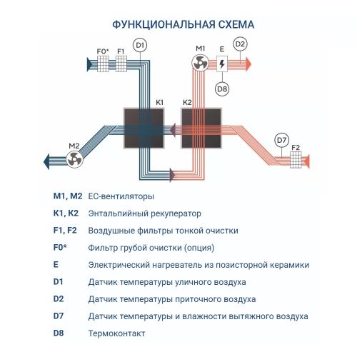 Приточно-вытяжная установка Turkov Zenit Standart X 300 E. Фото 7 Приточно-вытяжная установка Turkov Zenit Standart X 300 E. Фото 7