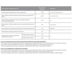 Наружный блок VRF системы Haier AU05IFPERA