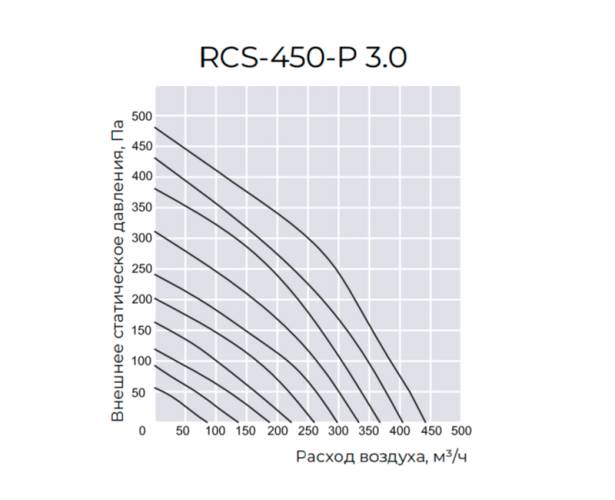 Приточно-вытяжная установка Royal Clima RCS-450-P 3.0. Фото 4 Приточно-вытяжная установка Royal Clima RCS-450-P 3.0. Фото 4
