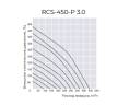 Приточно-вытяжная установка Royal Clima RCS-450-P 3.0