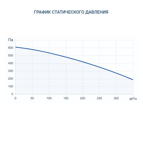 Приточно-вытяжная установка Turkov Zenit Standart X 370 E. Фото 9 Приточно-вытяжная установка Turkov Zenit Standart X 370 E. Фото 9