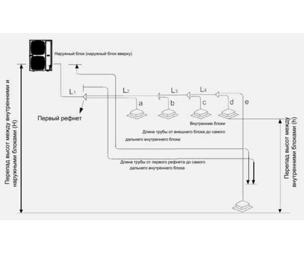 Наружный блок VRF системы Haier AU062FPERA. Фото 2 Наружный блок VRF системы Haier AU062FPERA. Фото 2