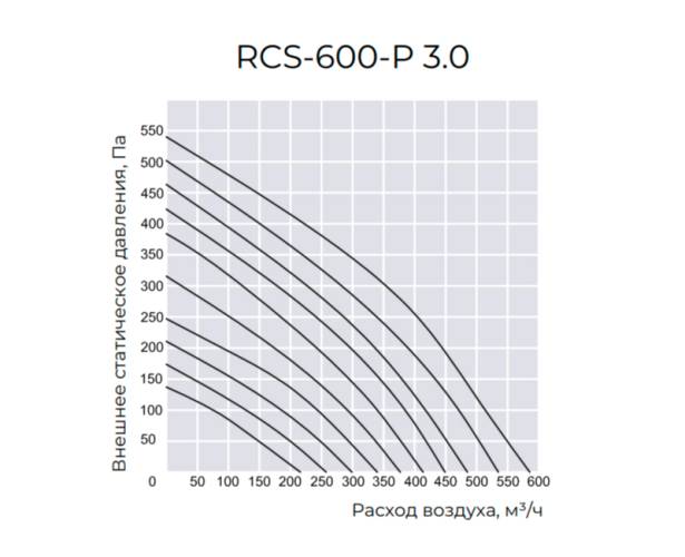 Приточно-вытяжная установка Royal Clima RCS-600-P 3.0. Фото 4 Приточно-вытяжная установка Royal Clima RCS-600-P 3.0. Фото 4